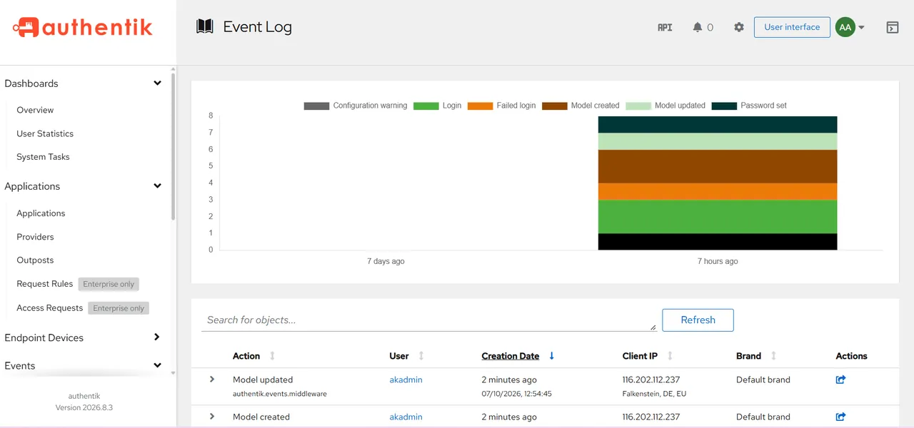 Authentik interface
