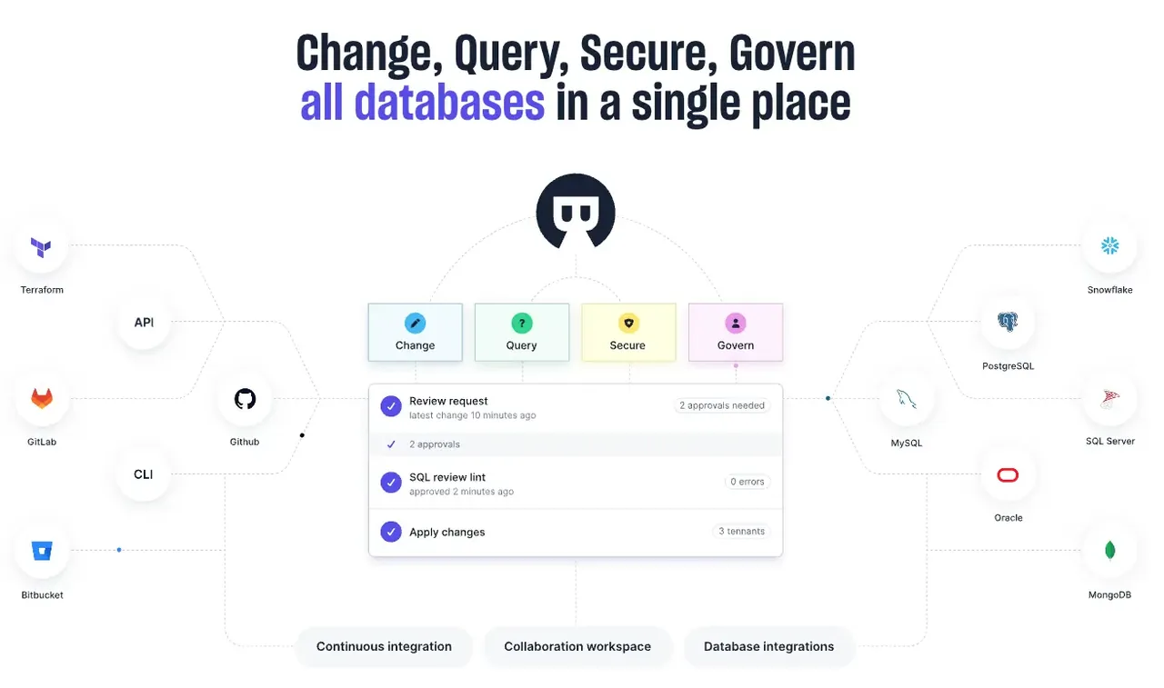 Bytebase screenshot 2