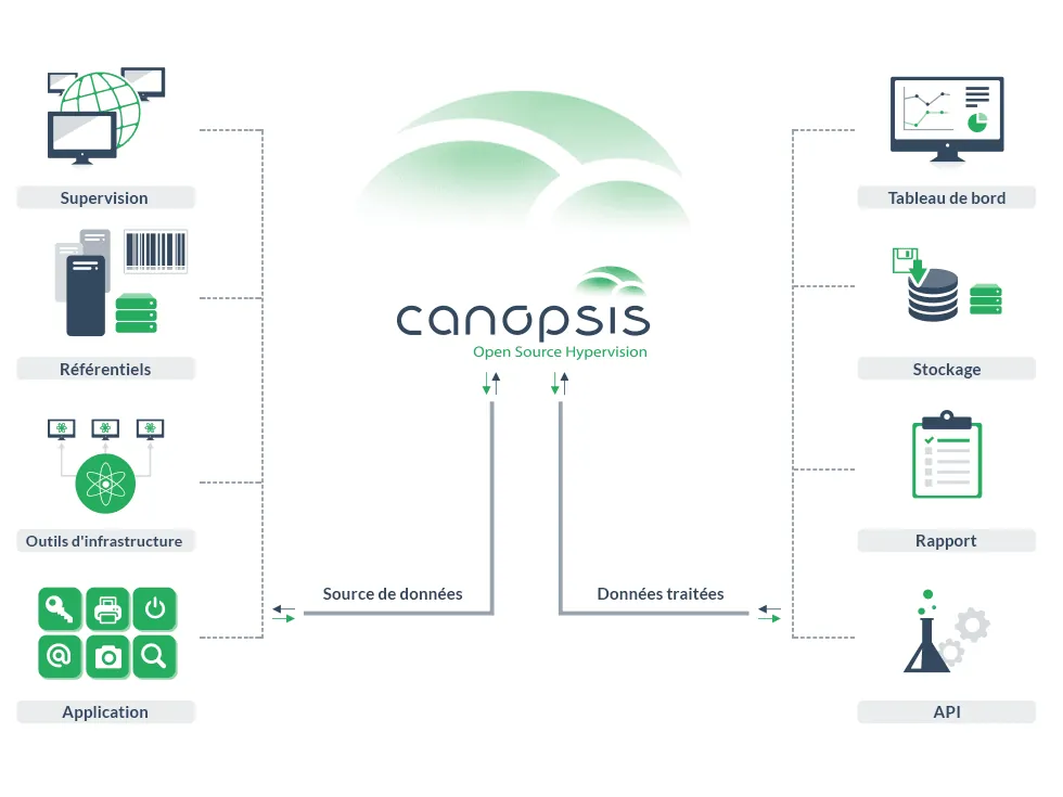 Canopsis interface