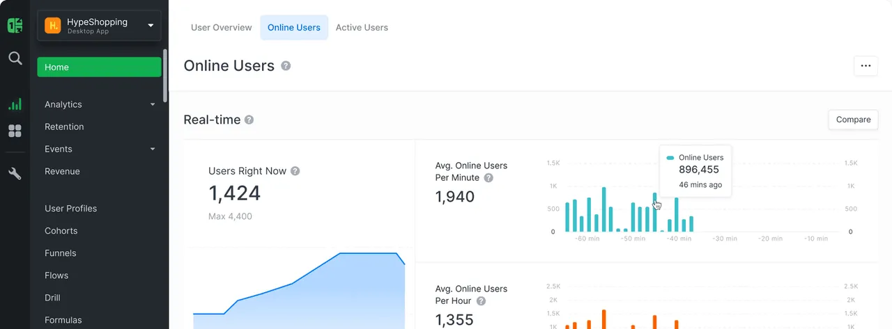 Countly interface