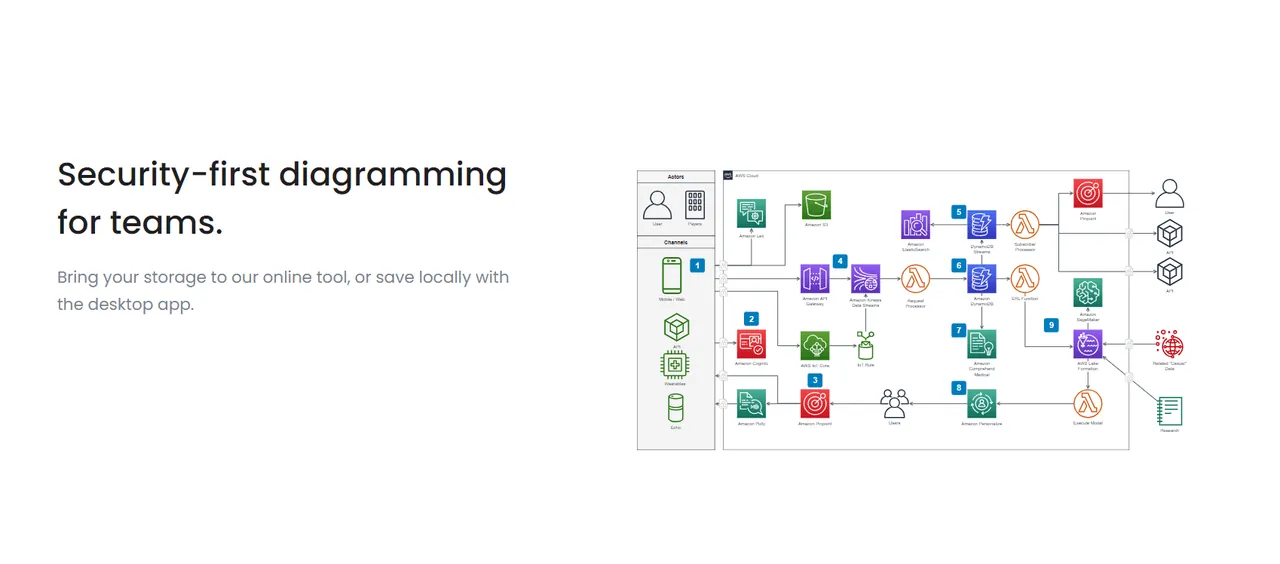draw.io screenshot 2