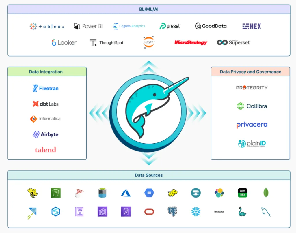 Dremio screenshot 2