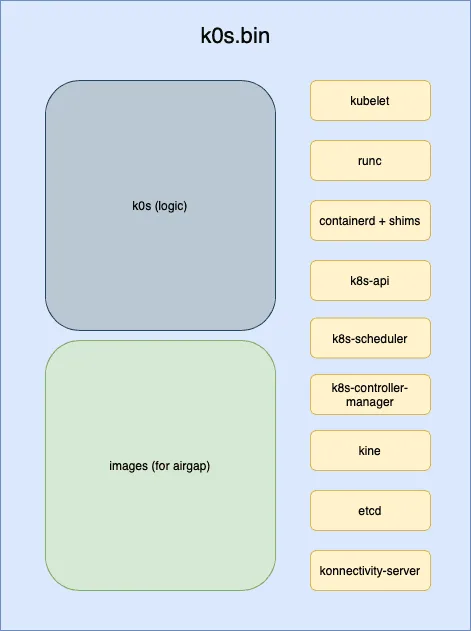 K0S screenshot 2