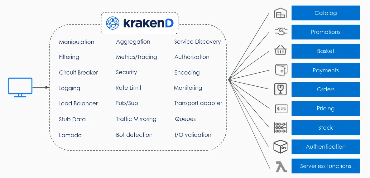 KrakenD interface