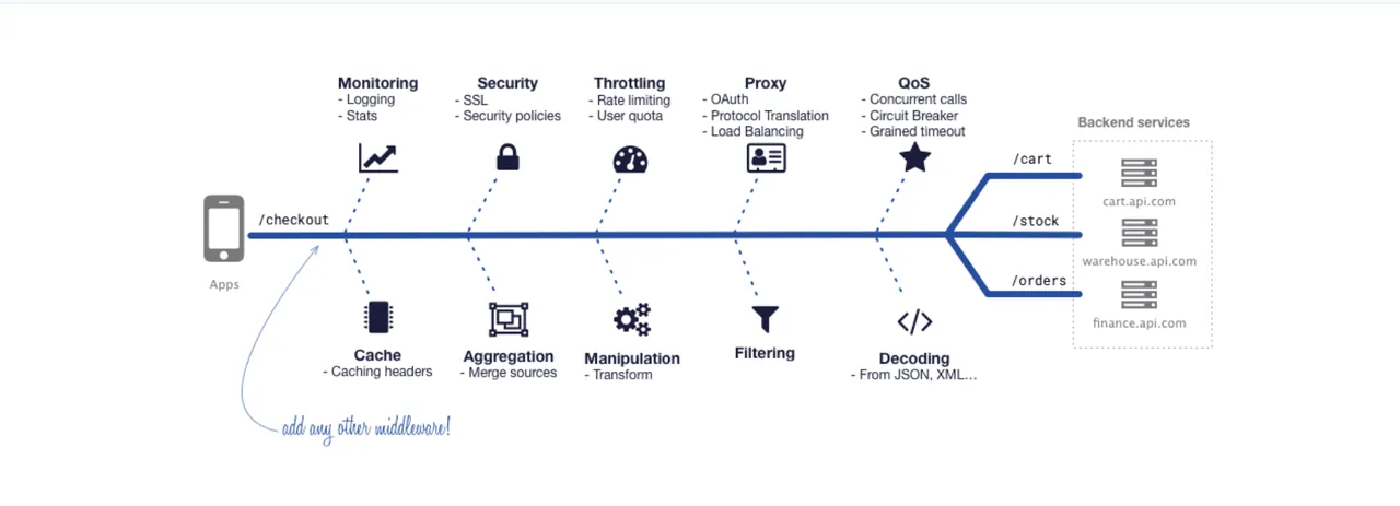 KrakenD screenshot 2