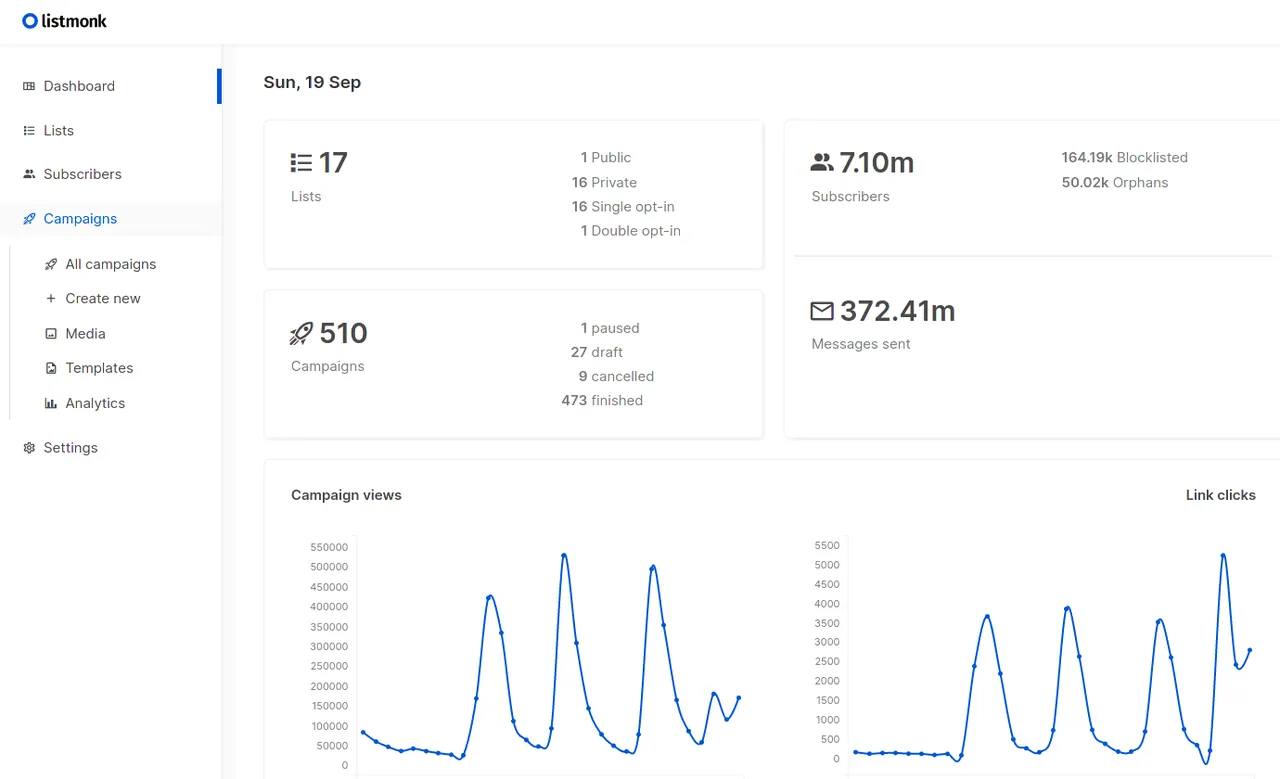 Listmonk interface