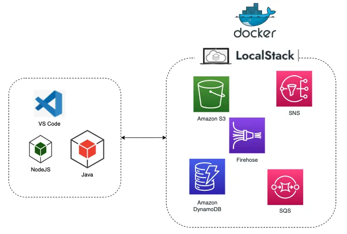 LocalStack screenshot 2