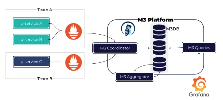 M3DB screenshot 2