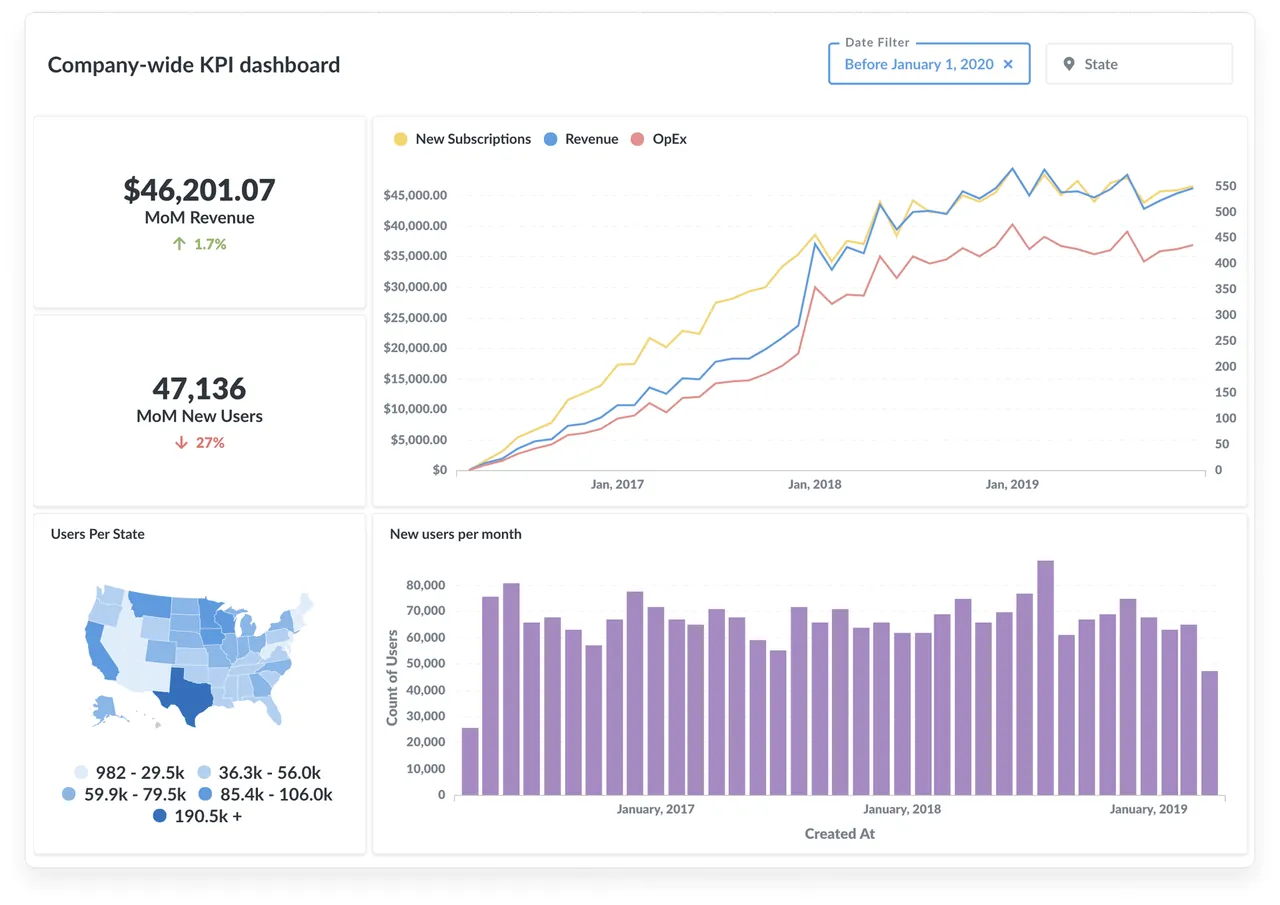 MetabasePostgres interface