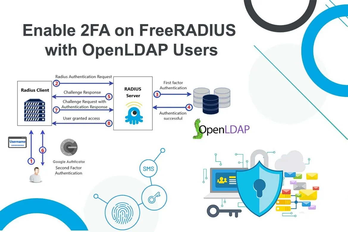 OpenLDAP interface