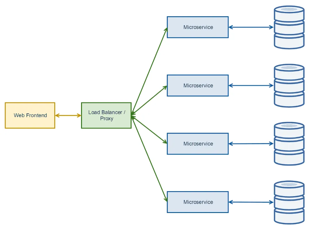 OpenResty screenshot 2