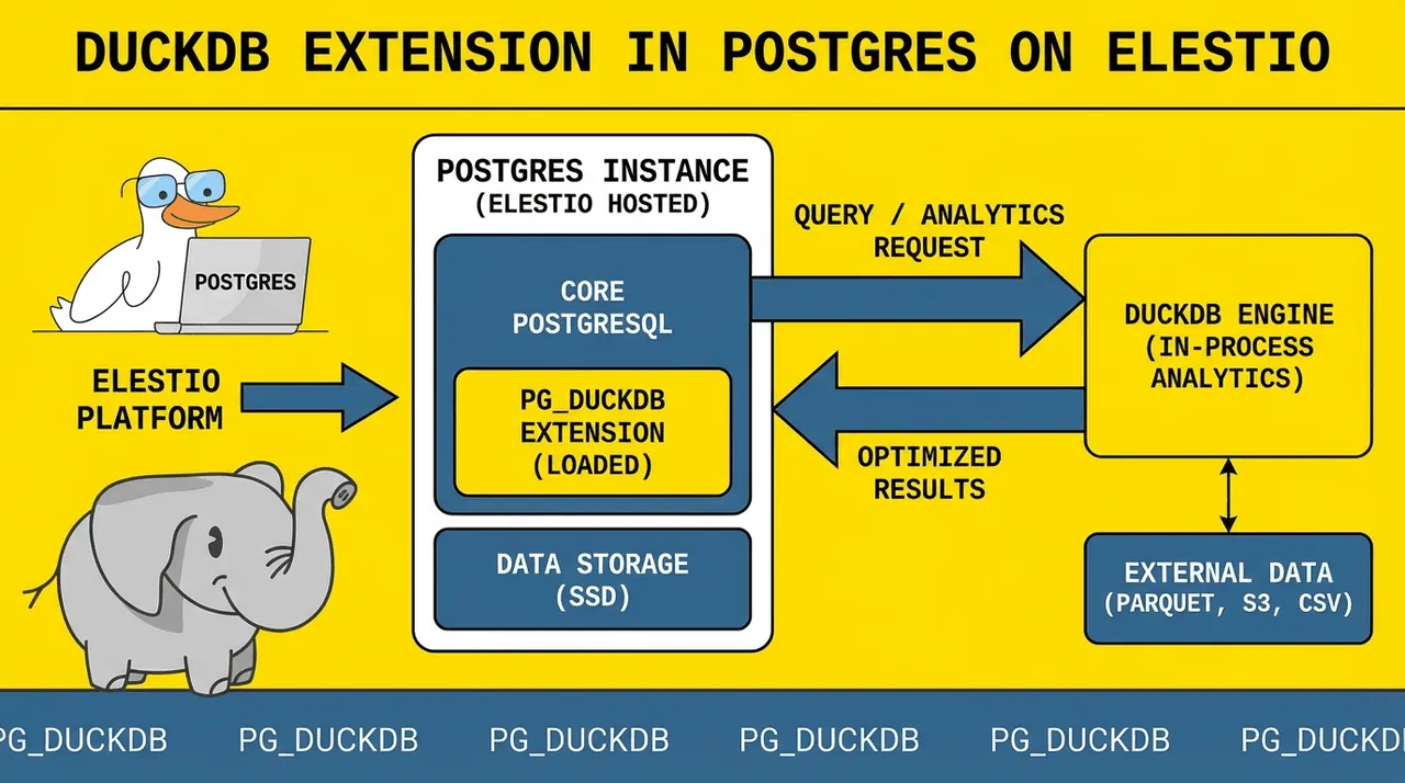 pgDuckDB screenshot 2