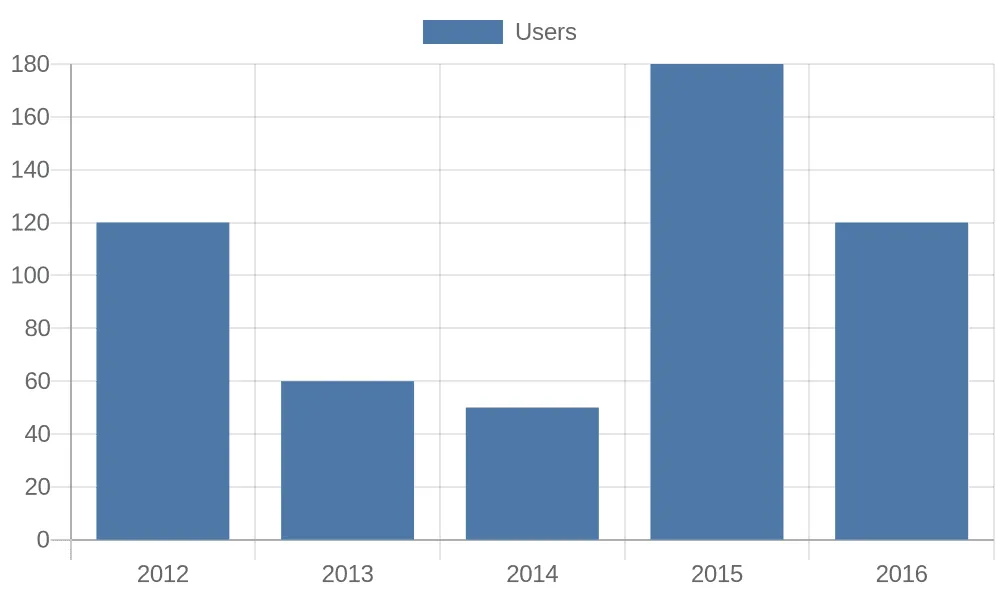 QuickChart interface