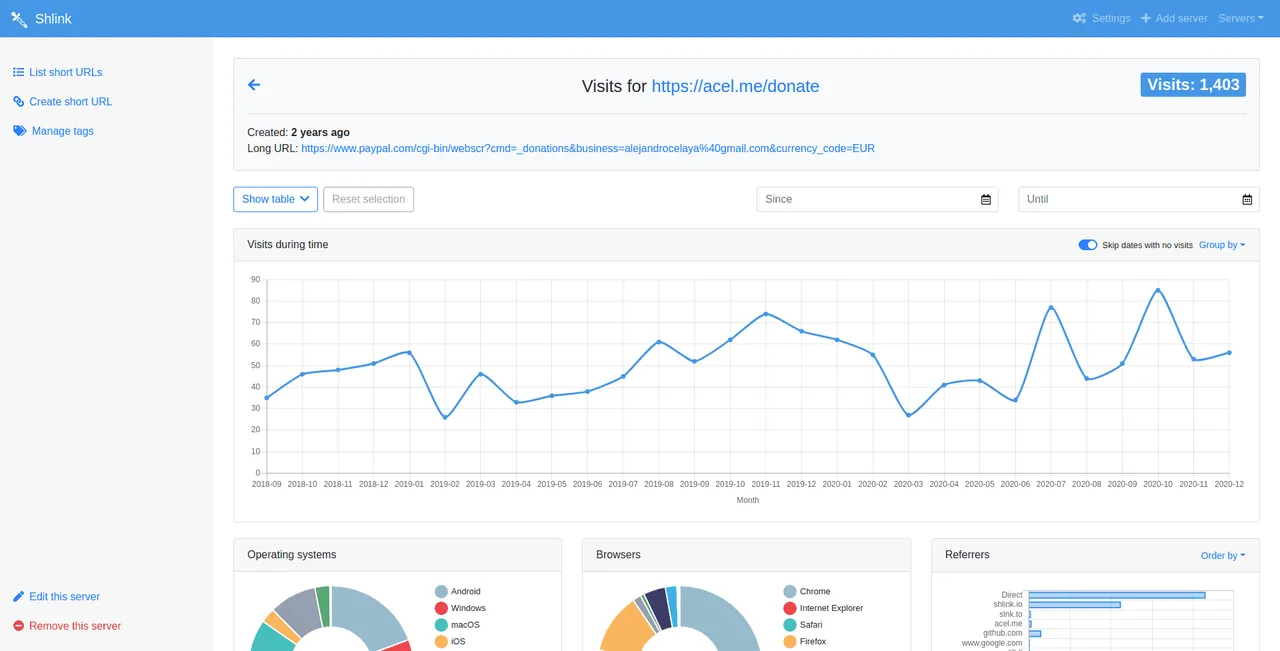 Shlink interface