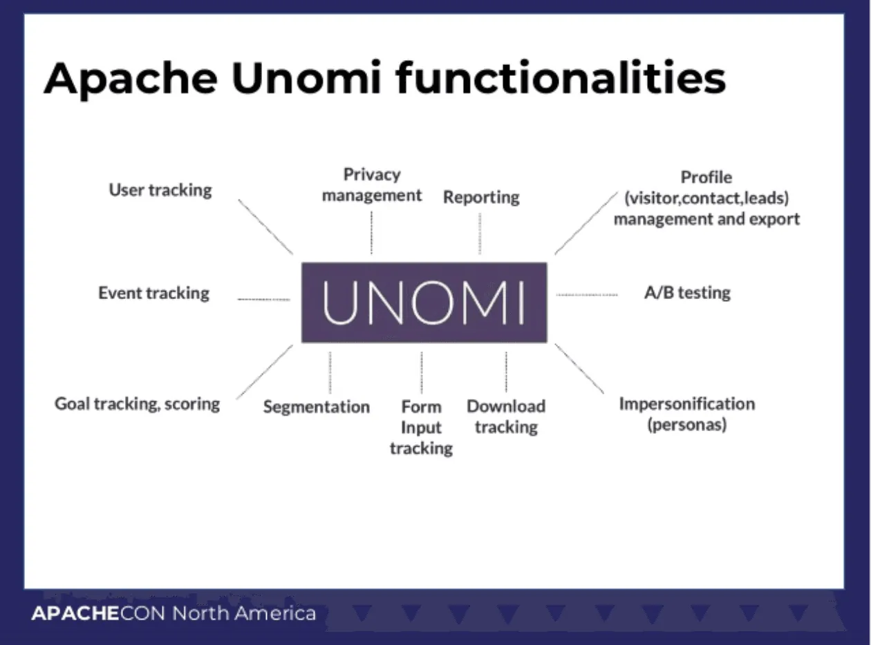 Unomi screenshot 2