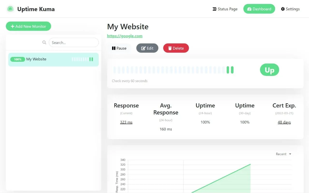 Uptime Kuma interface