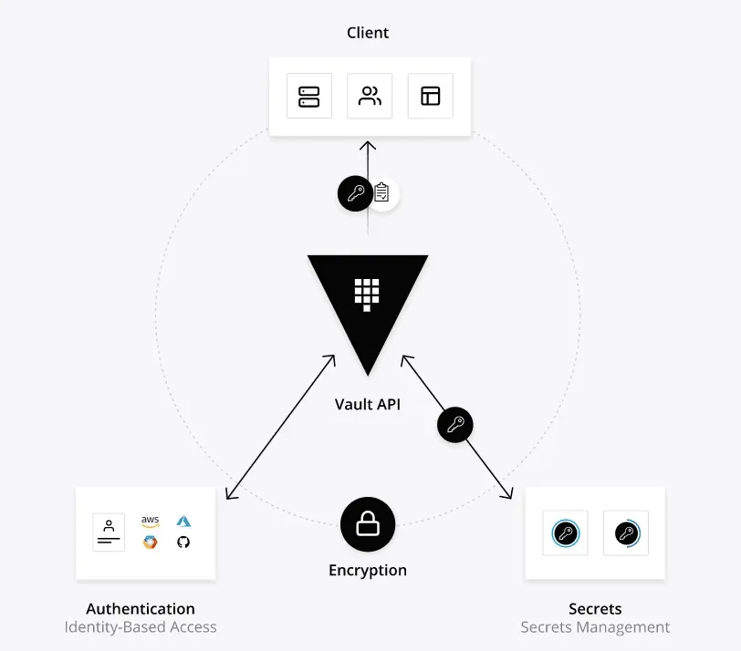 Vault screenshot 2