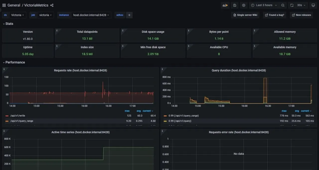 VictoriaMetrics interface