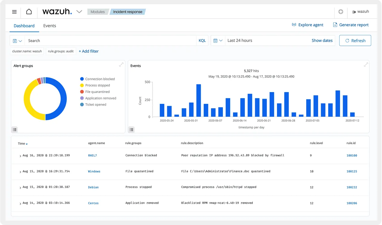 Wazuh screenshot 2